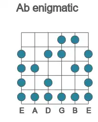 Guitar scale for Ab enigmatic in position 1